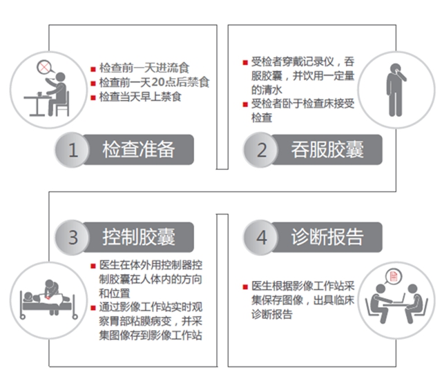 是的，您沒(méi)有看錯(cuò)！福欣醫(yī)院瀘縣首家引進(jìn)膠囊胃鏡！(圖13)