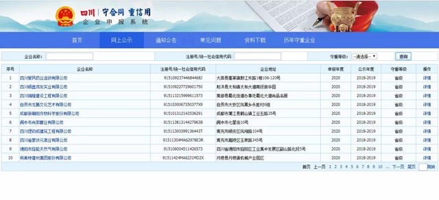 瀘州7企業(yè)獲省級“守合同重信用”企業(yè)公示