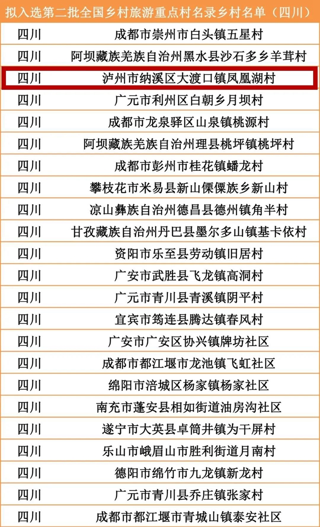 第二批全國(guó)鄉(xiāng)村旅游重點(diǎn)村名單公示，瀘州鳳凰湖村入選！(圖2)