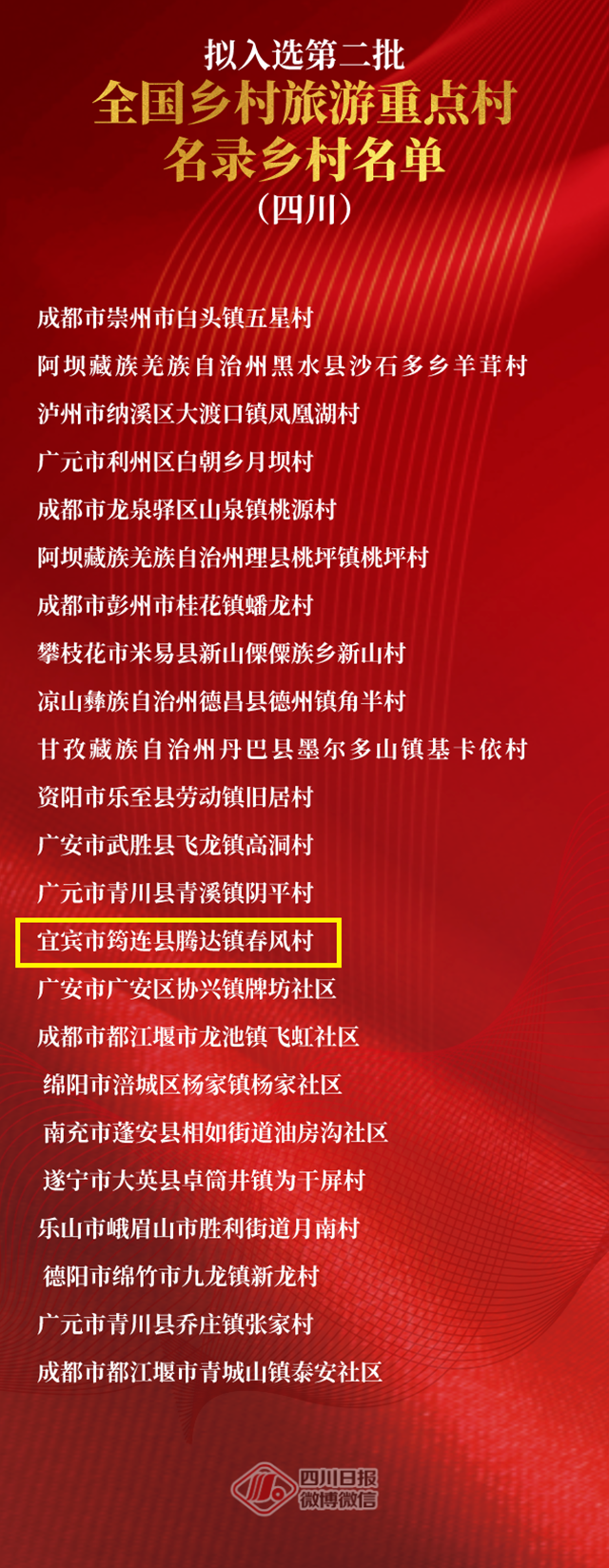 正在公示中！筠連春風村入選二批全國鄉(xiāng)村旅游重點村(圖2)