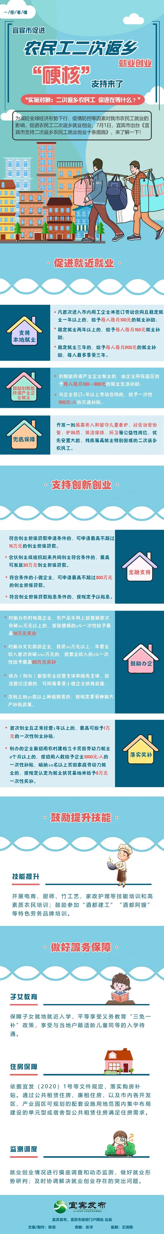 圖解｜宜賓市促進(jìn)農(nóng)民工二次返鄉(xiāng)就業(yè)創(chuàng)業(yè) “硬核”支持來(lái)了！