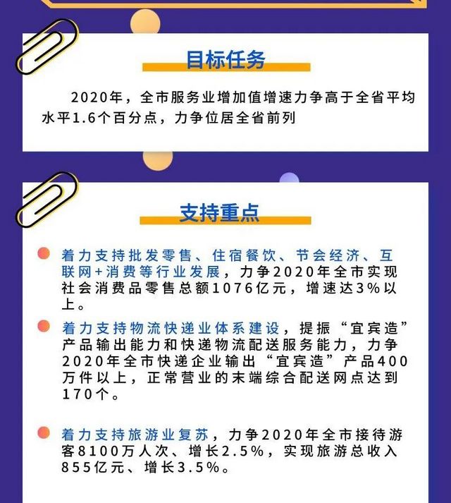 最新政策！宜賓將設(shè)置臨時占道經(jīng)營攤區(qū)！還有……(圖2)
