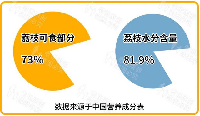 【分享】荔枝吃到飽，結(jié)果……(圖8)