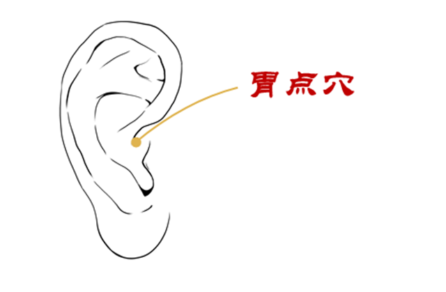 【擴(kuò)散】按一按身體上的這幾個(gè)穴位，去水腫！輕松瘦幾斤？(圖7)