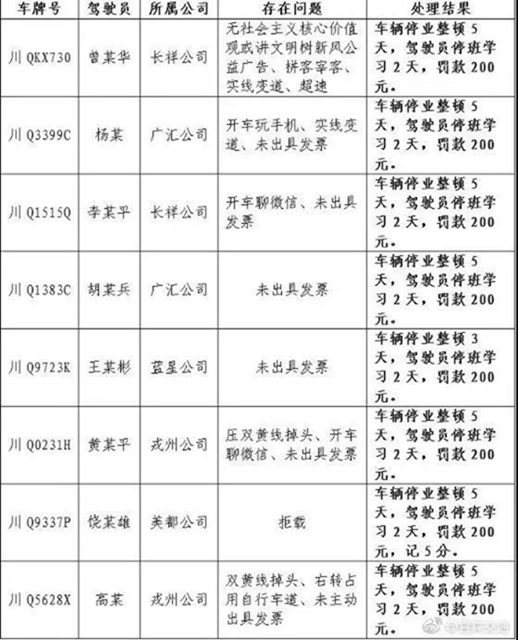 宜賓這些出租車遭了！拒載、拼客宰客、開車聊微信！(圖2)