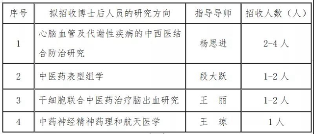 【招聘】虛位以待，西南醫(yī)大中醫(yī)院招博士后啦！(圖3)