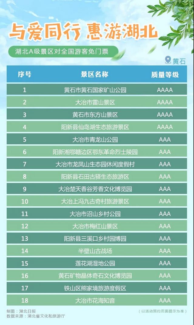 湖北省A級旅游景區(qū)對全國游客免門票開放！(圖6)