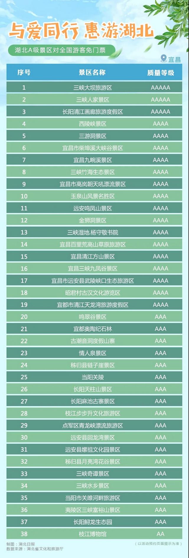 湖北省A級旅游景區(qū)對全國游客免門票開放！(圖5)