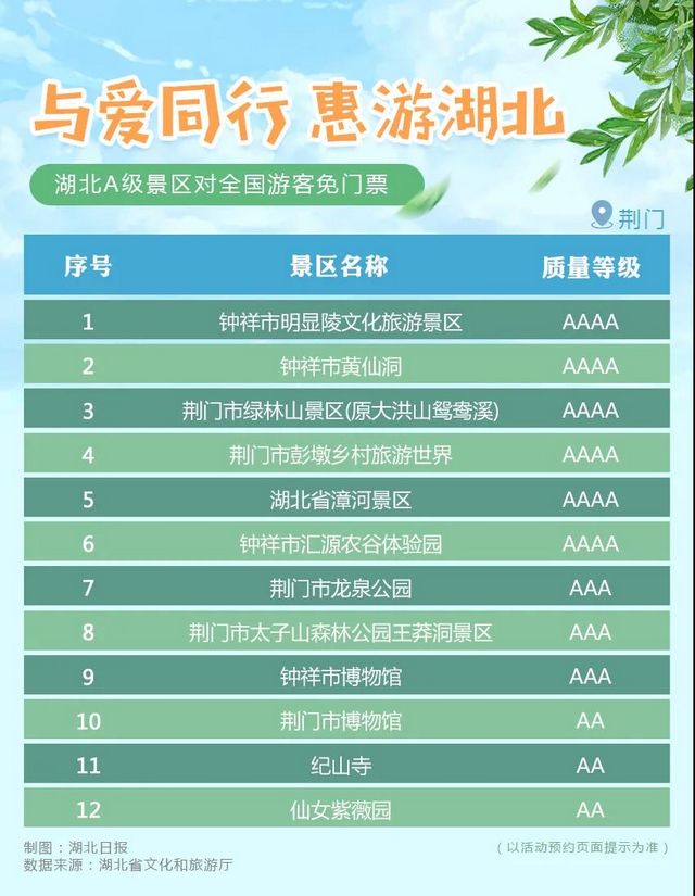 湖北省A級旅游景區(qū)對全國游客免門票開放！(圖9)