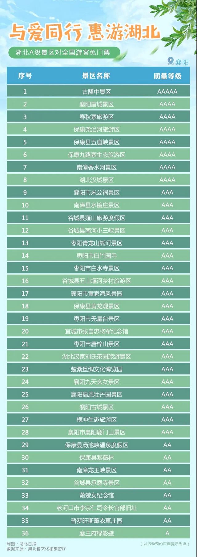 湖北省A級旅游景區(qū)對全國游客免門票開放！(圖4)