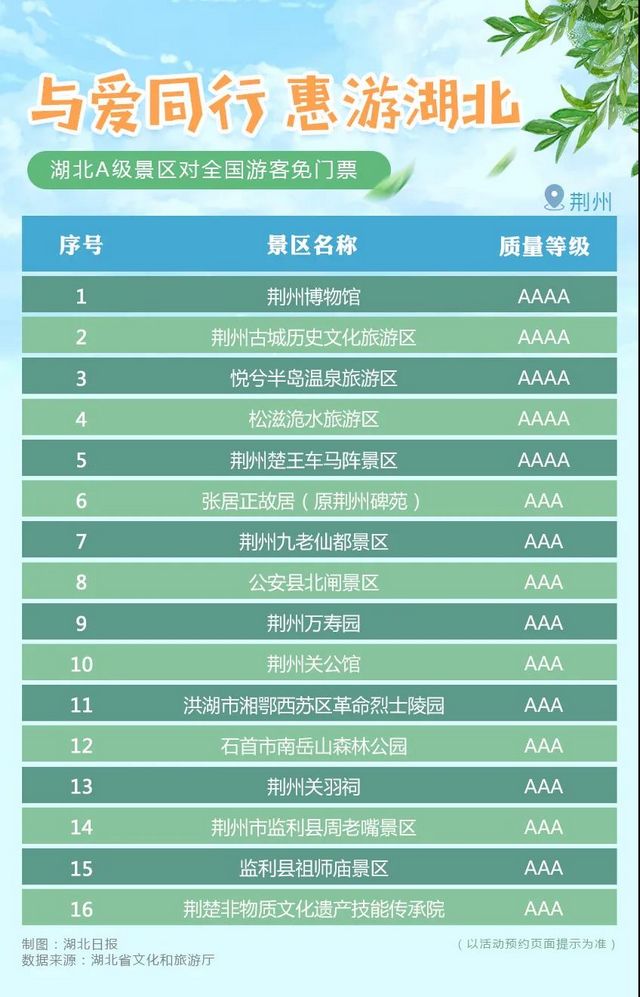 湖北省A級旅游景區(qū)對全國游客免門票開放！(圖8)