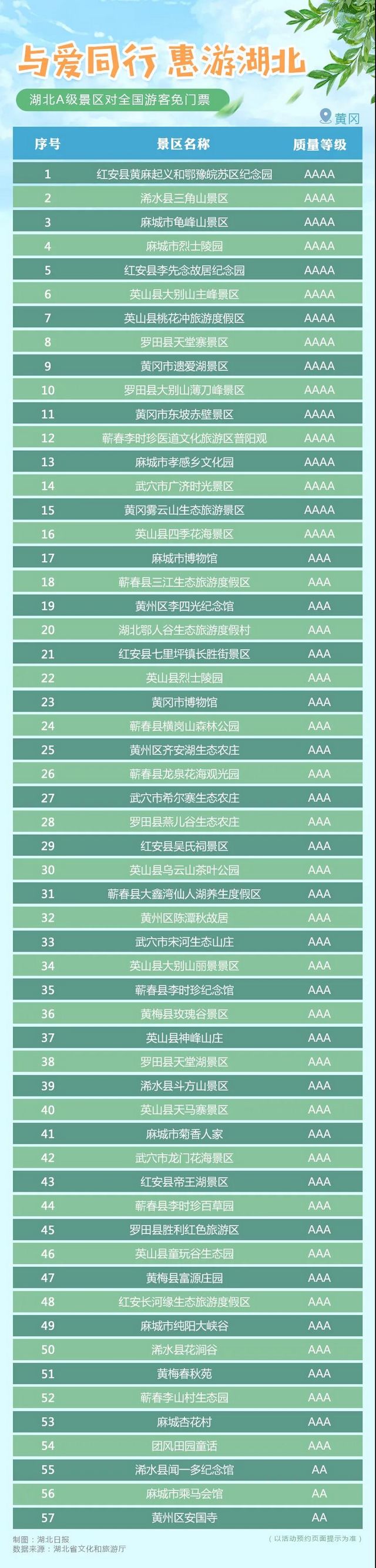 湖北省A級旅游景區(qū)對全國游客免門票開放！(圖11)