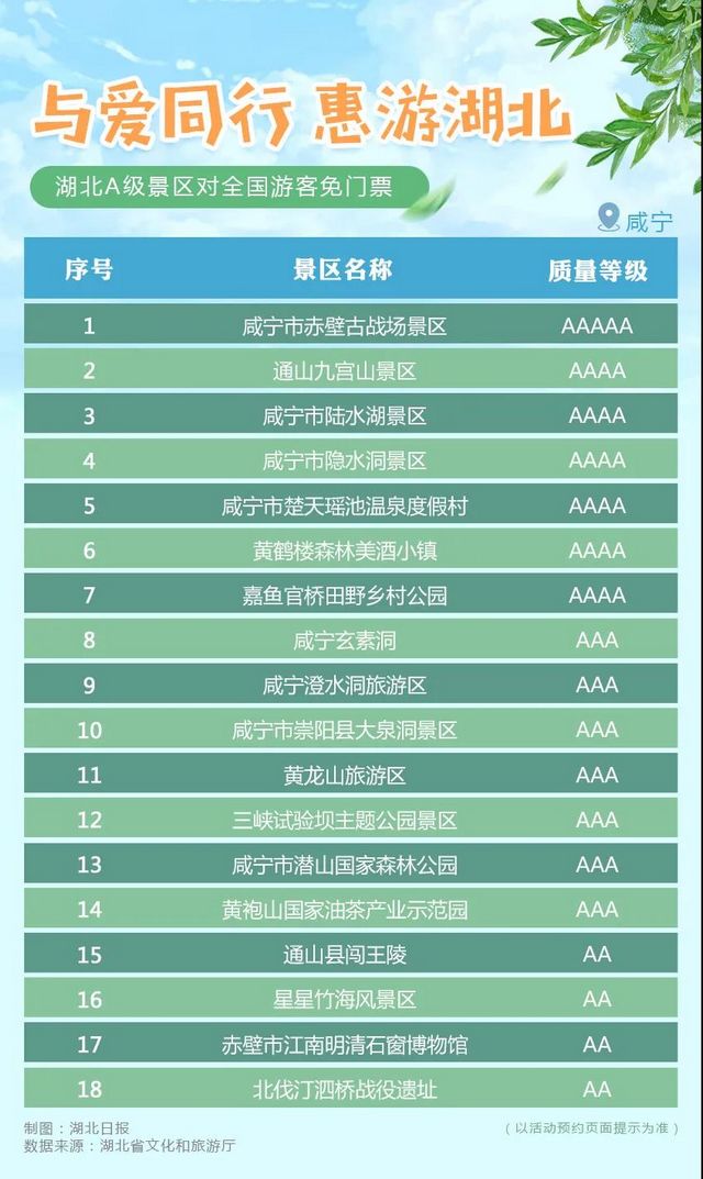 湖北省A級旅游景區(qū)對全國游客免門票開放！(圖12)