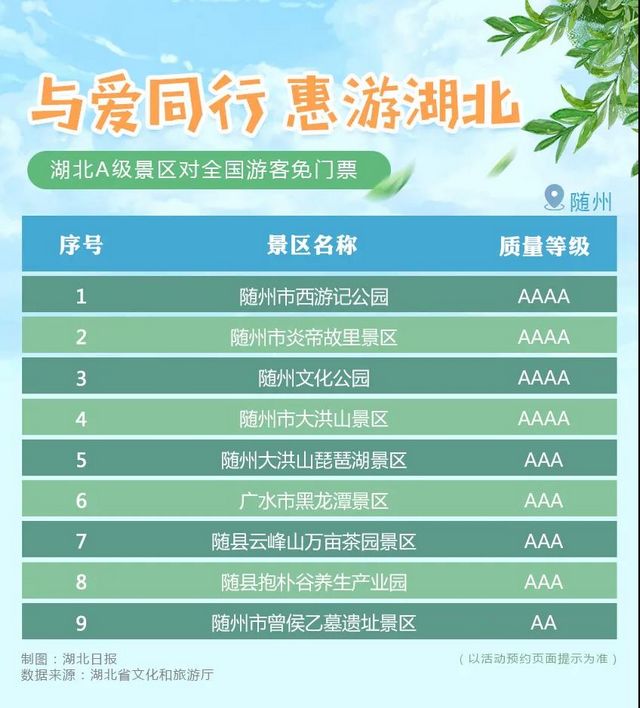 湖北省A級旅游景區(qū)對全國游客免門票開放！(圖13)