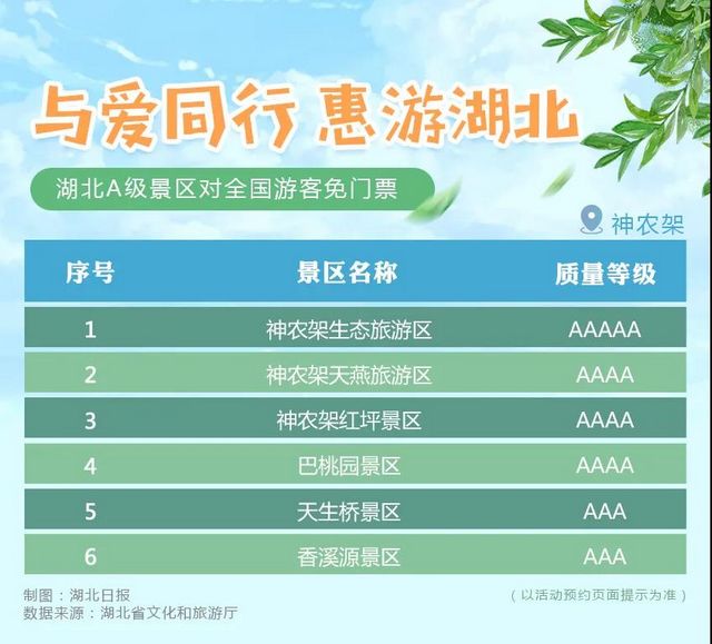 湖北省A級旅游景區(qū)對全國游客免門票開放！(圖16)