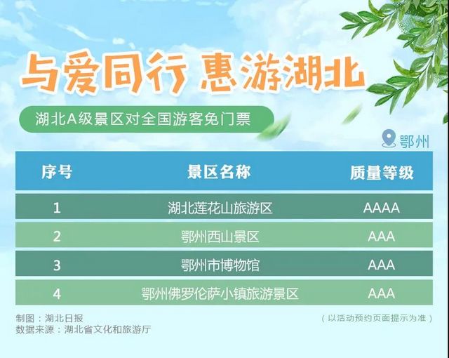 湖北省A級旅游景區(qū)對全國游客免門票開放！(圖14)