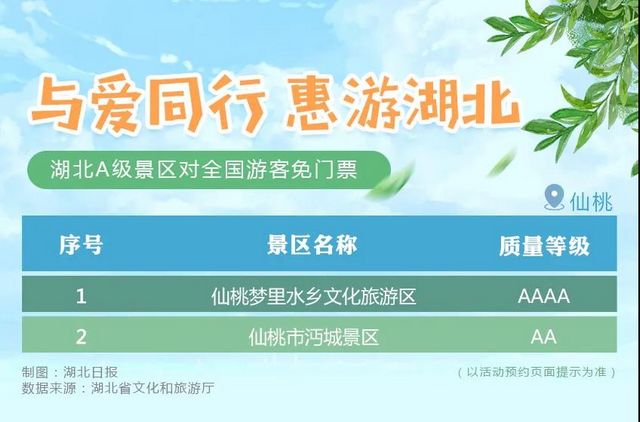 湖北省A級旅游景區(qū)對全國游客免門票開放！(圖15)
