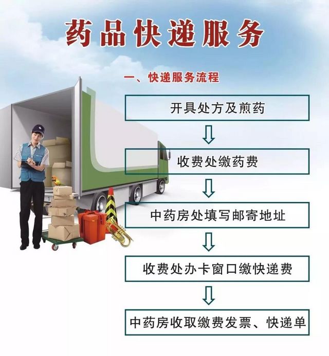 【關(guān)注】中藥，飯前吃還是飯后吃？(圖6)