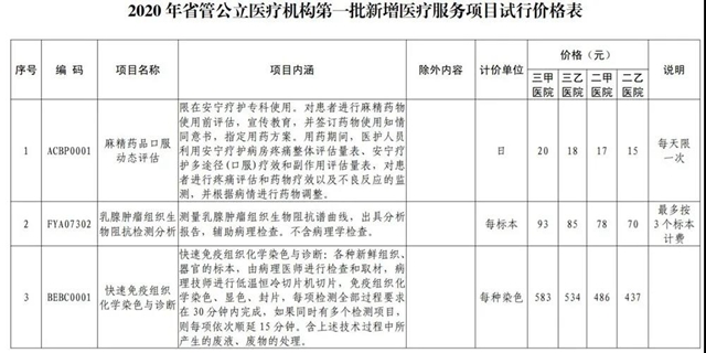8月24日起執(zhí)行！四川16個(gè)新增醫(yī)療服務(wù)項(xiàng)目價(jià)格出爐