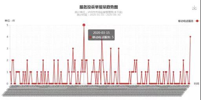 瀘州上半年消費(fèi)投訴舉報(bào)數(shù)據(jù)分析出爐，這些商品被投訴舉報(bào)最多！(圖11)