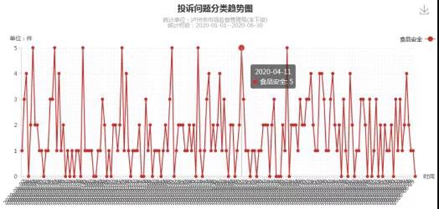 瀘州上半年消費(fèi)投訴舉報(bào)數(shù)據(jù)分析出爐，這些商品被投訴舉報(bào)最多！(圖7)