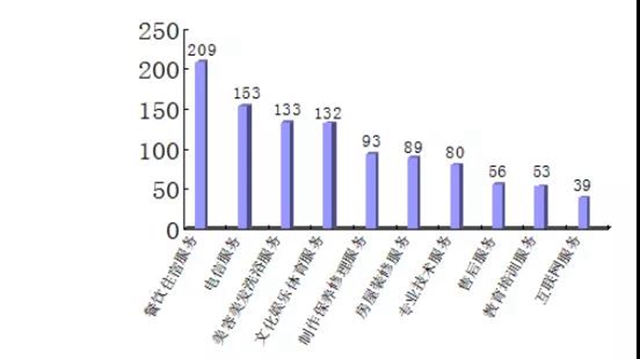 瀘州上半年消費(fèi)投訴舉報(bào)數(shù)據(jù)分析出爐，這些商品被投訴舉報(bào)最多！(圖9)