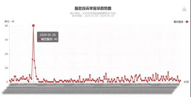 瀘州上半年消費(fèi)投訴舉報(bào)數(shù)據(jù)分析出爐，這些商品被投訴舉報(bào)最多！(圖10)