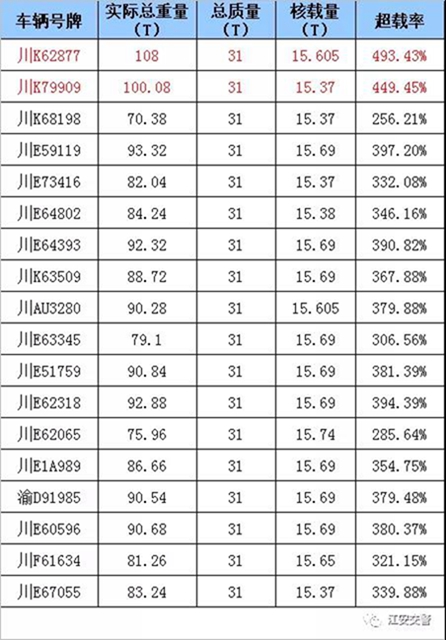 連續(xù)18輛！這些駕駛員車在宜賓被當(dāng)場(chǎng)查獲(圖4)