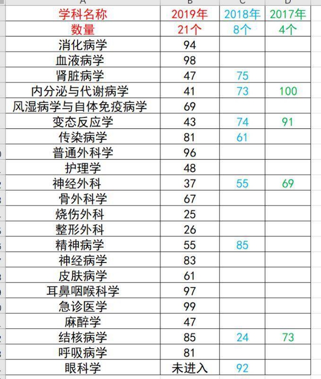 2019年度中國(guó)醫(yī)院科技量值（STEM）發(fā)布 西南醫(yī)大附院21個(gè)學(xué)科榮譽(yù)上榜！