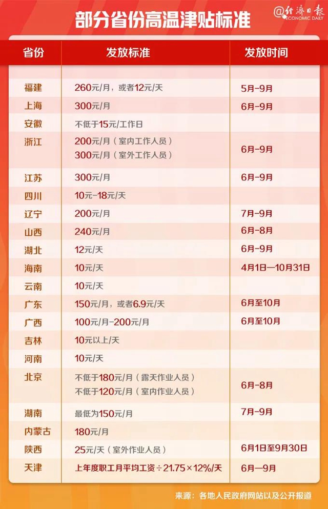 1000、2000、3000元！@所有宜賓人，快看看你收到這筆錢了嗎？