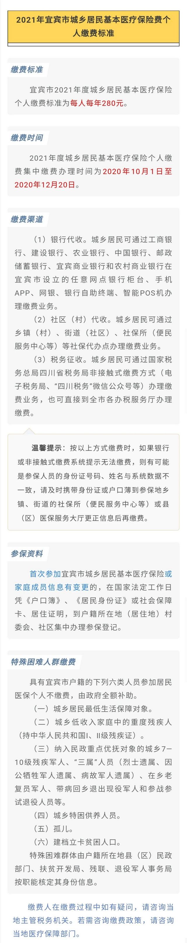 速看！宜賓2021年城鄉(xiāng)居民醫(yī)保繳費(fèi)標(biāo)準(zhǔn)出爐(圖1)