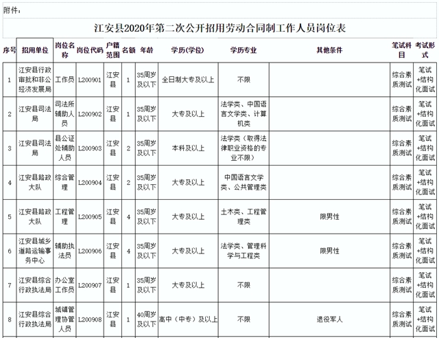 宜賓人注意！這些單位招人啦！司法局、民政局、路政大隊、疾控中心……