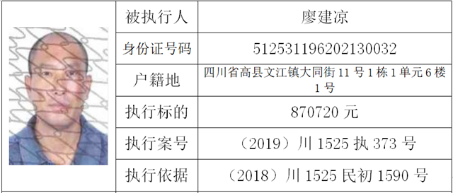 舉報(bào)有獎(jiǎng)！宜賓這2個(gè)人被公開懸賞！快看你認(rèn)識嗎？