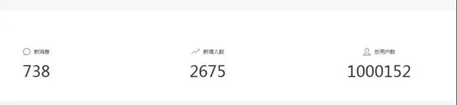 西南醫(yī)大附院粉絲破百萬(wàn)，免費(fèi)送禮、免費(fèi)義診，留言還有禮……(圖1)