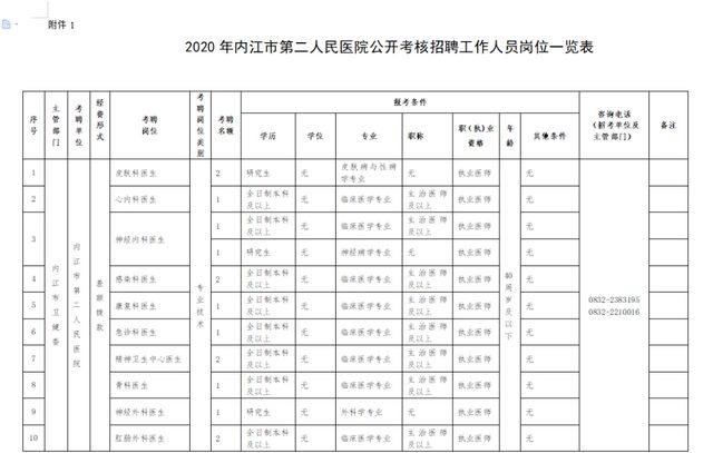 有編制！無筆試！內(nèi)江這個單位考核招聘26人