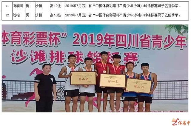 喜報(bào)！瀘縣九中學(xué)生打破世界紀(jì)錄(圖12)
