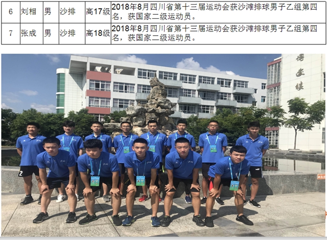 喜報(bào)！瀘縣九中學(xué)生打破世界紀(jì)錄(圖9)