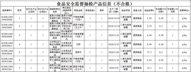 重要提醒！在宜賓買(mǎi)到這些食品的人請(qǐng)趕緊打舉報(bào)電話(huà)！