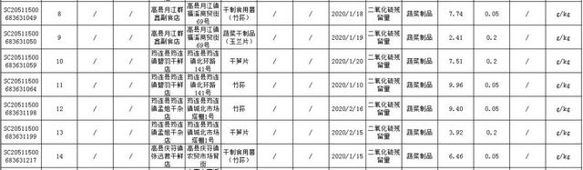 重要提醒！在宜賓買到這些食品的人請(qǐng)趕緊打舉報(bào)電話！(圖2)
