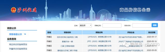 瀘州24個(gè)樓盤(pán)獲準(zhǔn)預(yù)售，這些房源大家可以放心買(mǎi)！(圖2)