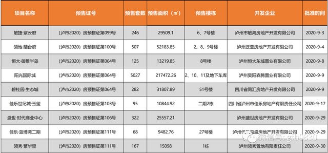 瀘州24個(gè)樓盤(pán)獲準(zhǔn)預(yù)售，這些房源大家可以放心買(mǎi)！(圖3)