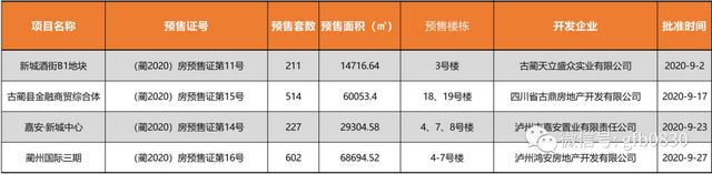 瀘州24個(gè)樓盤(pán)獲準(zhǔn)預(yù)售，這些房源大家可以放心買(mǎi)！(圖5)