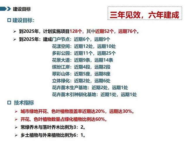 128個項目大手筆！宜賓未來美景可期(圖2)