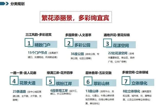 128個項目大手筆！宜賓未來美景可期(圖3)