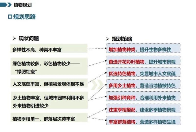 128個項目大手筆！宜賓未來美景可期(圖6)