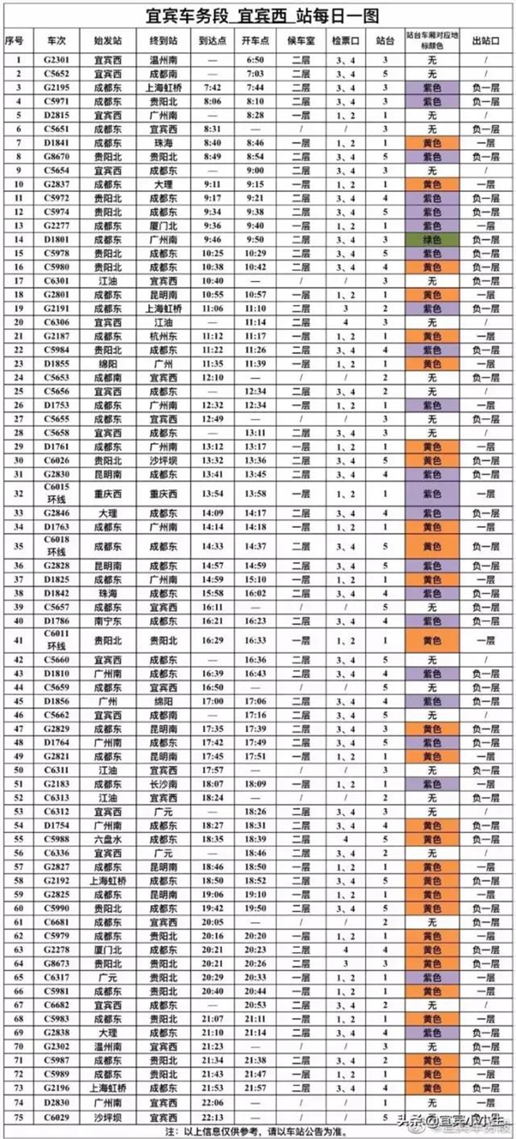 你知道嗎？宜賓高鐵西站可以直達(dá)15個(gè)城市(圖2)