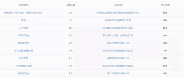 @川渝大學生：84戶國企5000崗位等你報名！(圖2)