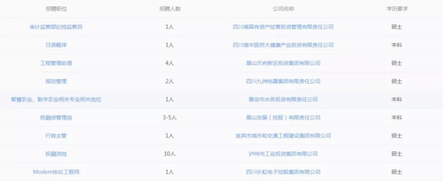@川渝大學生：84戶國企5000崗位等你報名！(圖4)