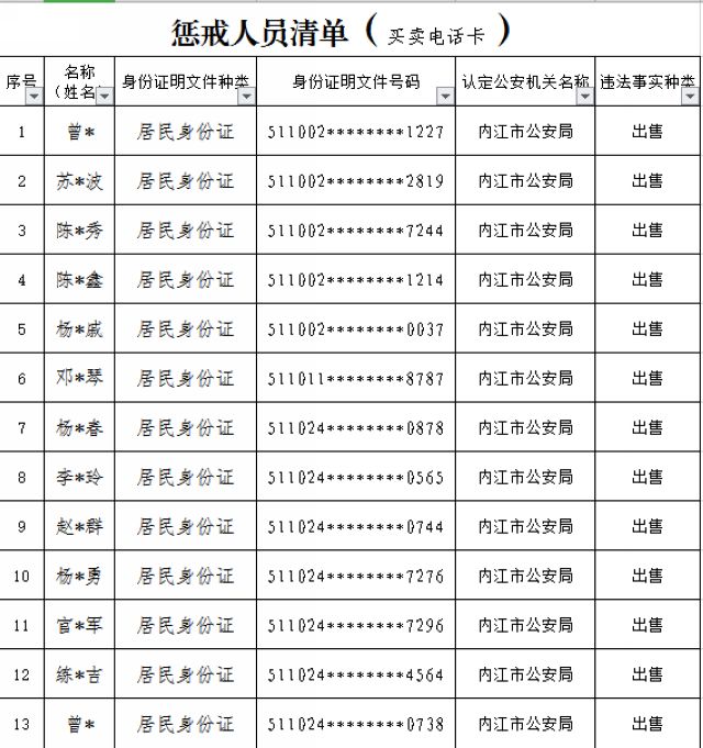“斷卡”行動(dòng)啟動(dòng)！內(nèi)江公布首批懲戒“兩卡”違法失信人員名單