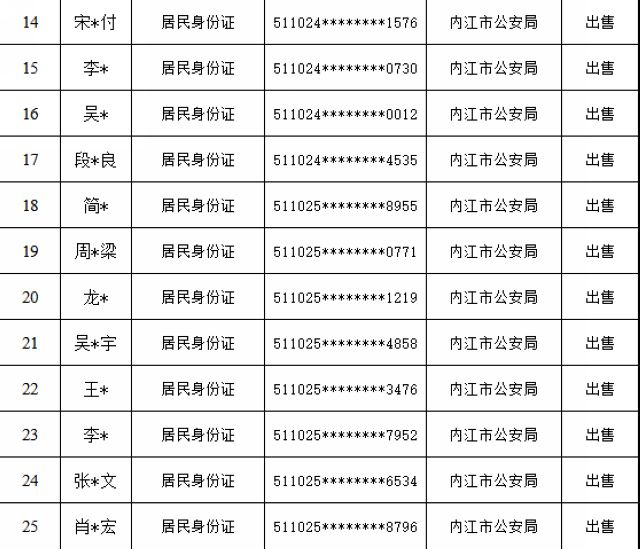 “斷卡”行動(dòng)啟動(dòng)！內(nèi)江公布首批懲戒“兩卡”違法失信人員名單(圖4)